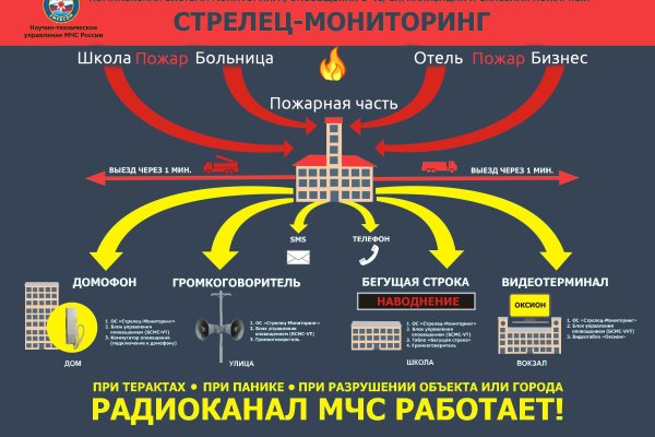 Сайт кракен зайти