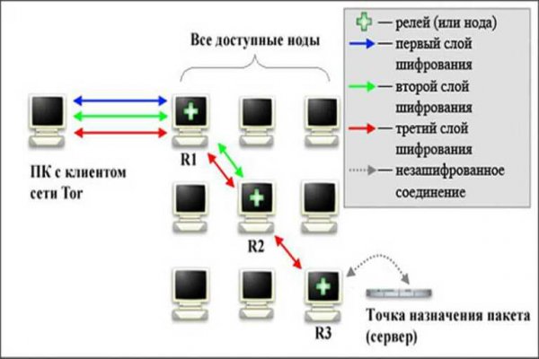 Кракен сайт дарк нет