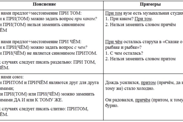 Вход в кракен даркнет